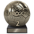 Конкурс Евро-2016 2 место