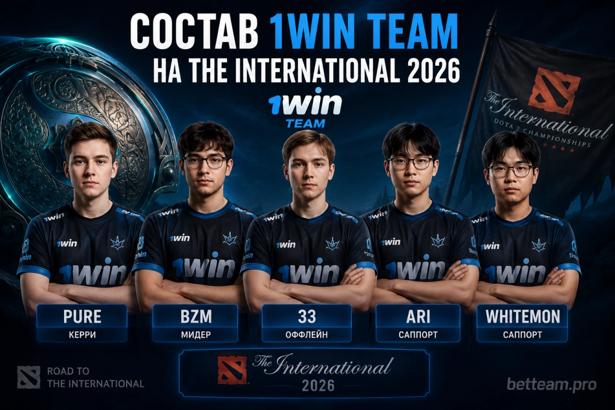Состав 1win Team на The International 2026