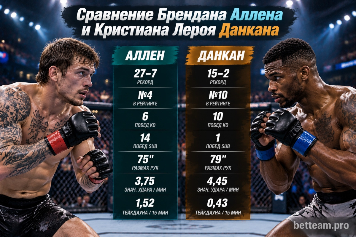 Сравнение Брендана Аллена и Кристиана Лероя Данкана