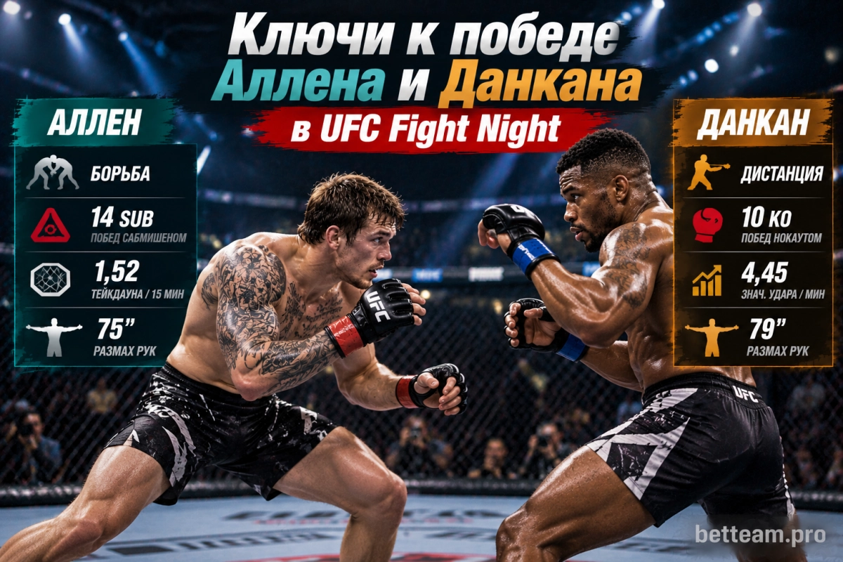 Ключи к победе Аллена и Данкана в UFC Fight Night