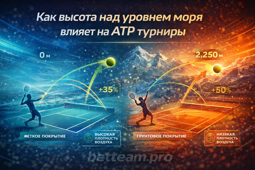 Как высота над уровнем моря влияет на ATP турниры