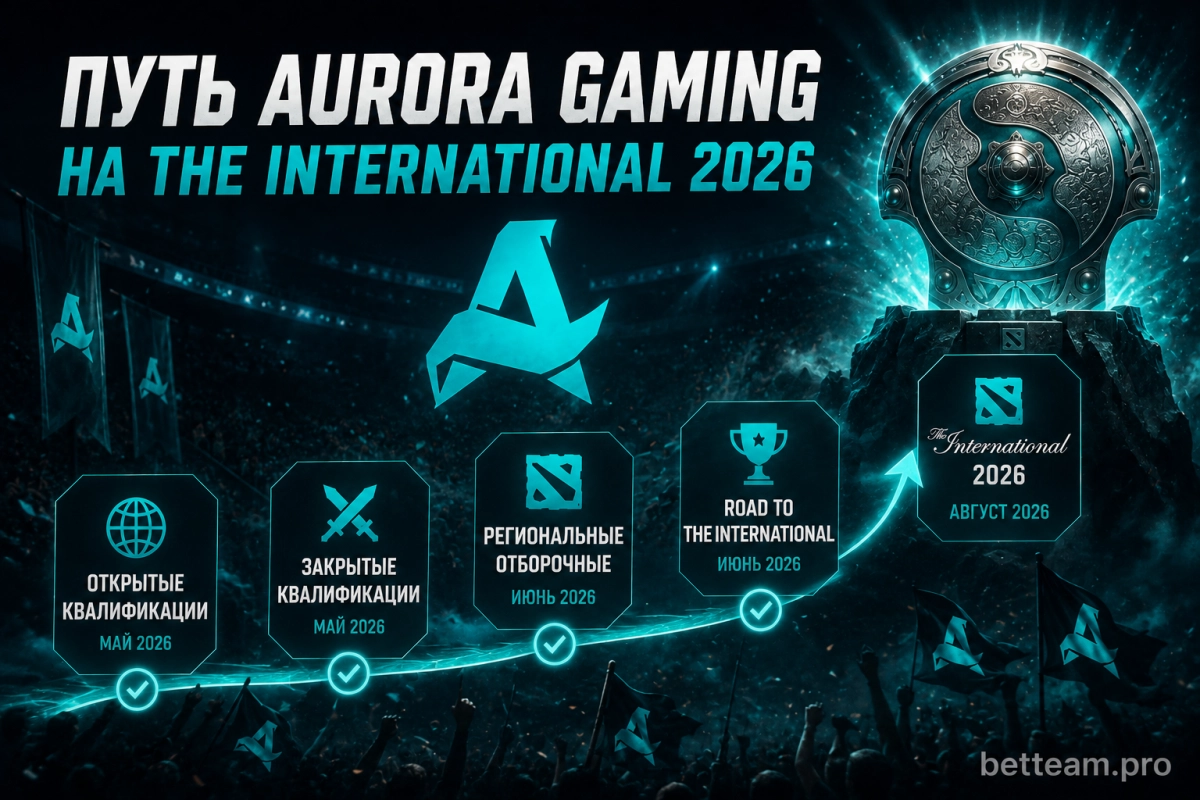 Путь Aurora Gaming на The International 2026