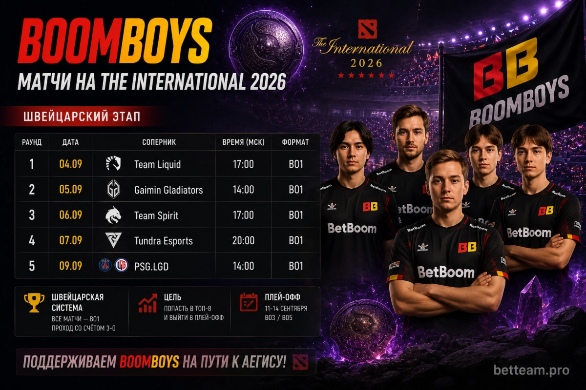 Матчи BoomBoys на The International 2026