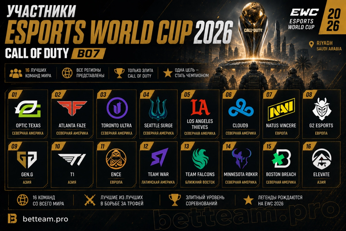 Участники турнира Call of Duty Esports World Cup 2026 - BO7