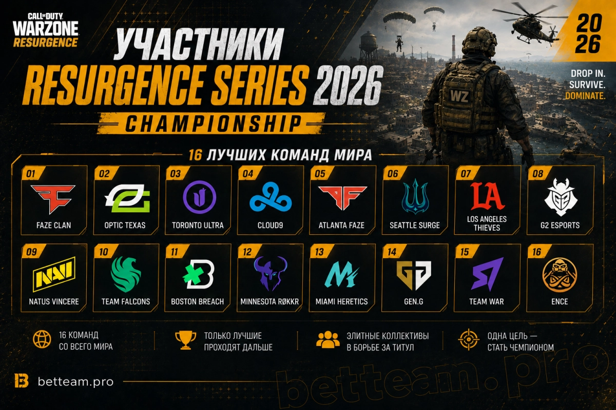 Участники Warzone Resurgence Series 2026 Championship