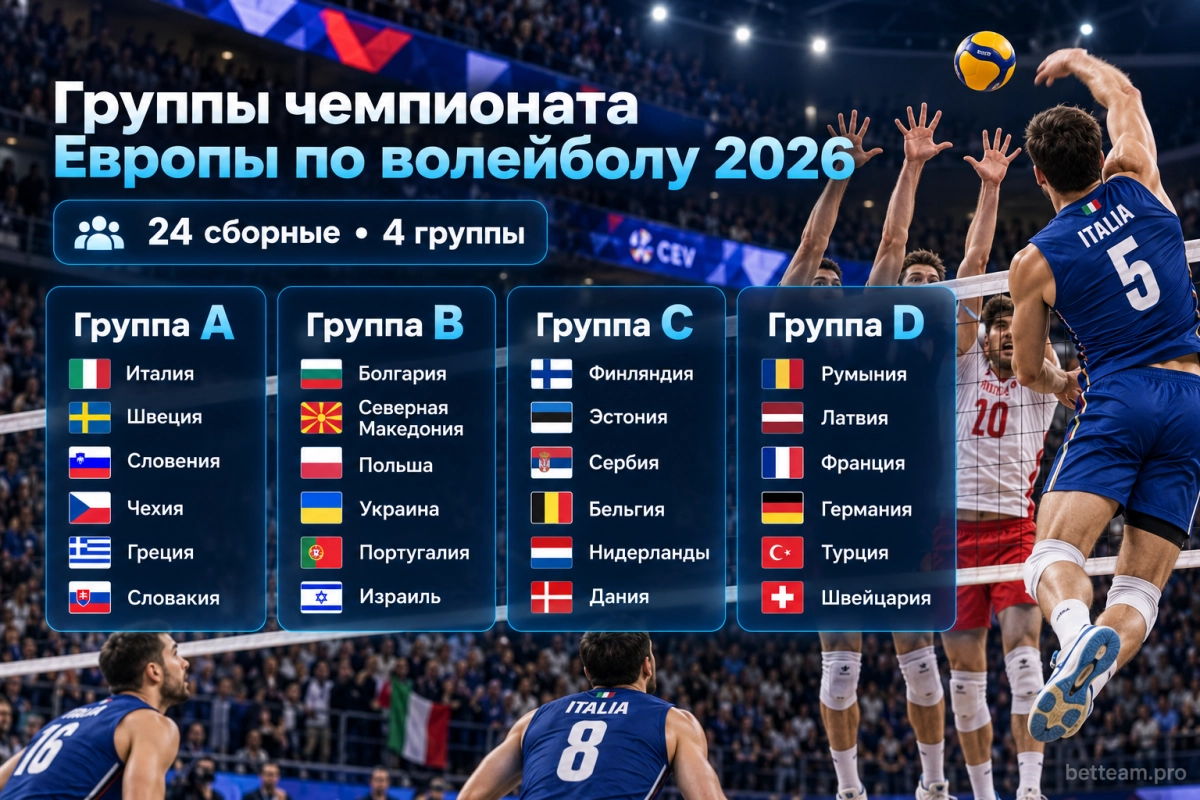 Группы чемпионата Европы по волейболу 2026