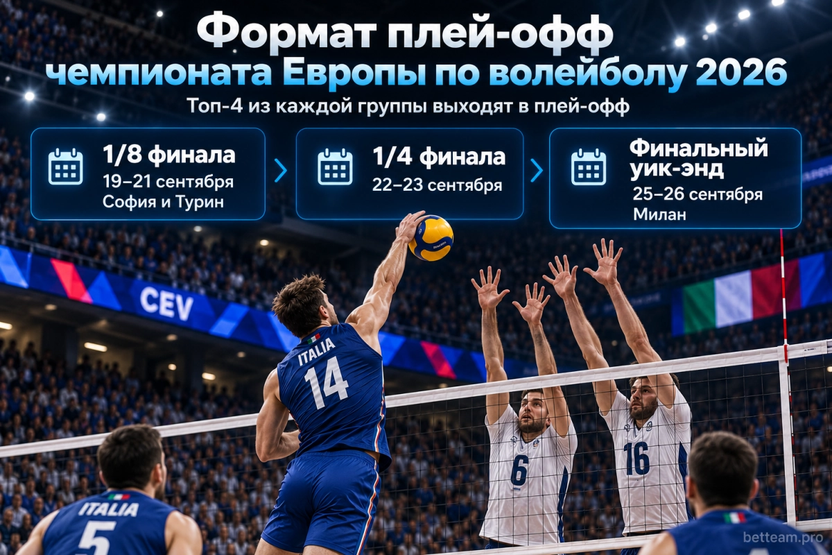 Формат плей-офф чемпионата Европы по волейболу 2026