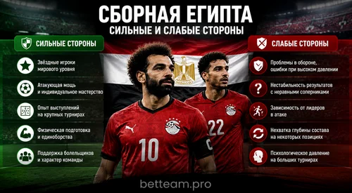 Сильные и слабые стороны сборной Египта