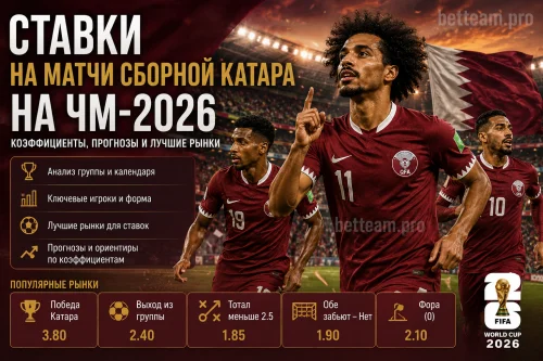Ставки на матчи сборной Катара на ЧМ-2026