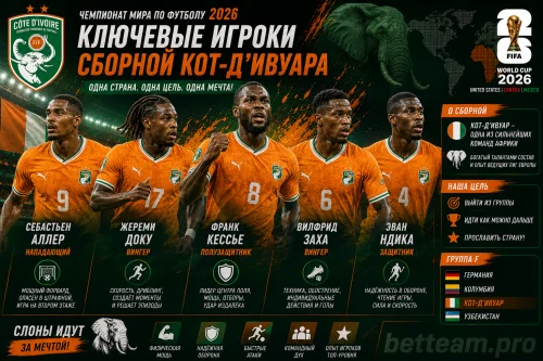 Ключевые игроки сборной Кот-д'Ивуара на ЧМ-2026