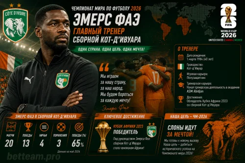 Тренер сборной Кот-д'Ивуара Эмерс Фаэ
