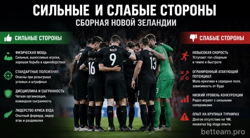 Сильные и слабые стороны сборной Новой Зеландии