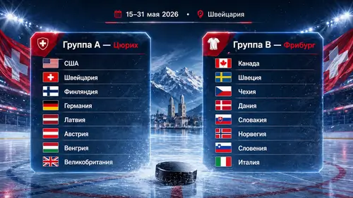 Участники и группы ЧМ по хоккею ИИХФ 2026