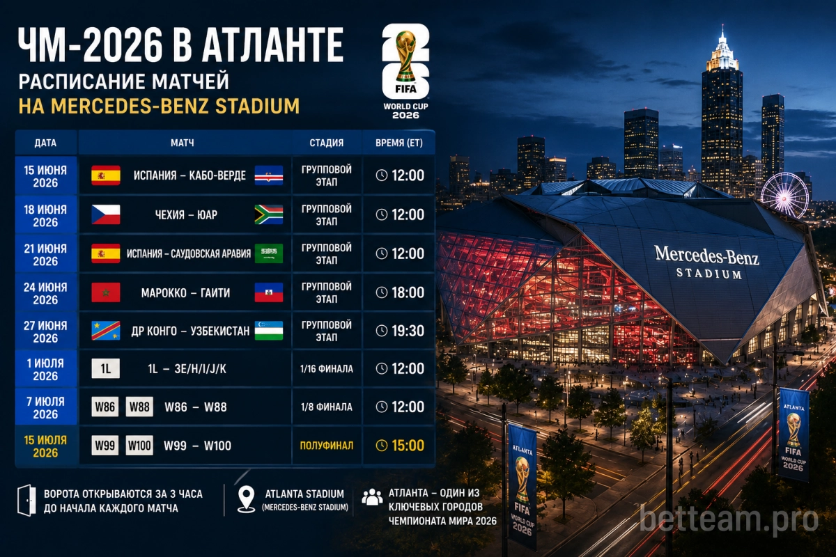 Расписание матчей ЧМ-2026 в Атланте на Mercedes-Benz Stadium