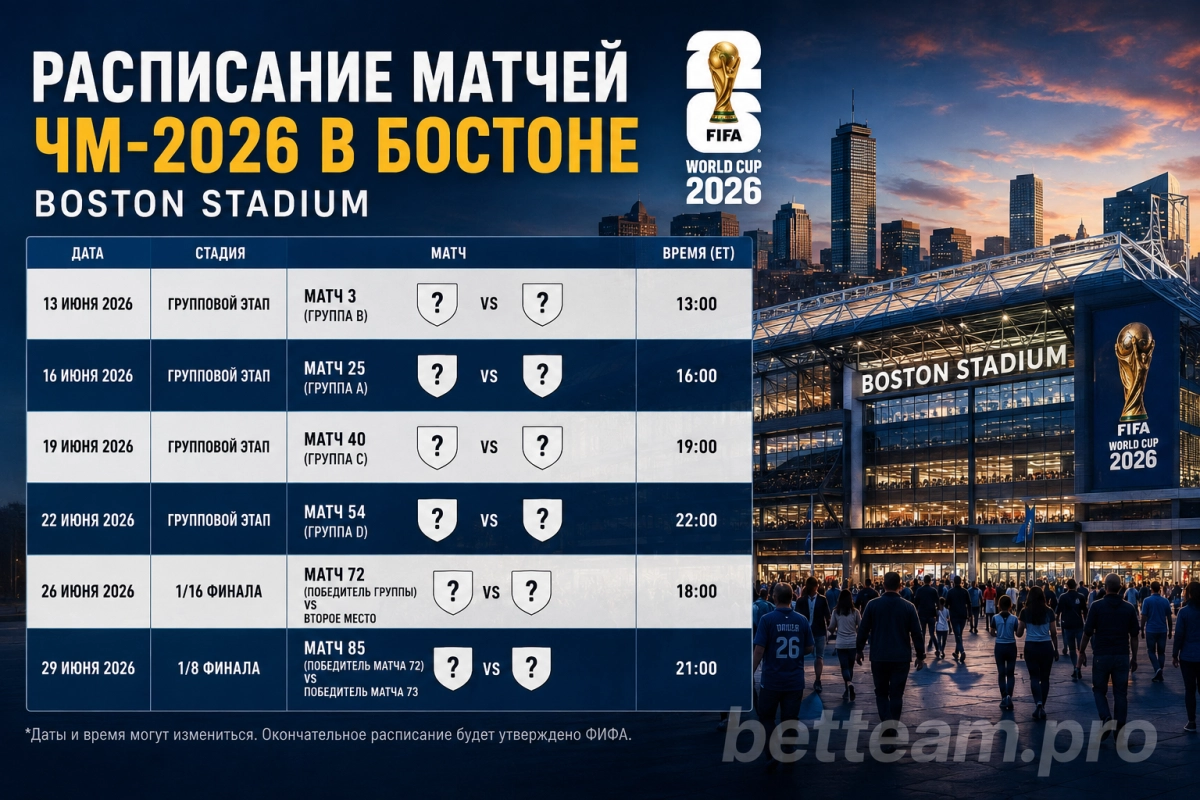 Расписание матчей ЧМ-2026 в Бостоне на Boston Stadium