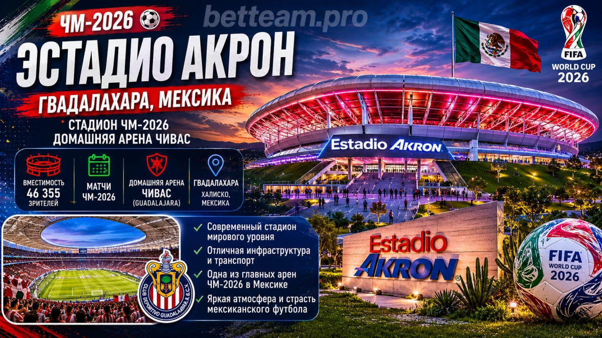 Эстадио Акрон в Гвадалахаре &mdash; стадион ЧМ-2026, домашняя арена Чивас