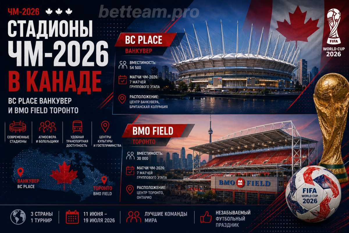 Стадионы ЧМ-2026 в Канаде &mdash; BC Place Ванкувер и BMO Field Торонто