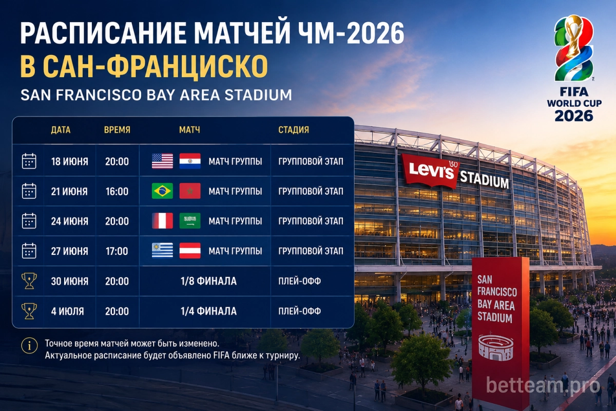Расписание матчей ЧМ-2026 в Сан-Франциско на San Francisco Bay Area Stadium