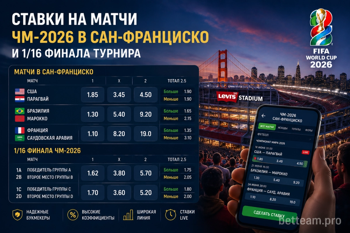 Ставки на матчи ЧМ-2026 в Сан-Франциско и 1/16 финала турнира