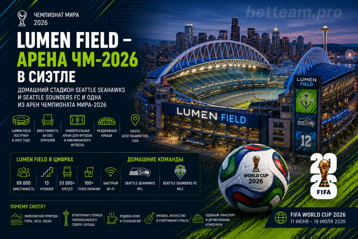 Lumen Field &mdash; стадион Seattle Seahawks и Seattle Sounders
