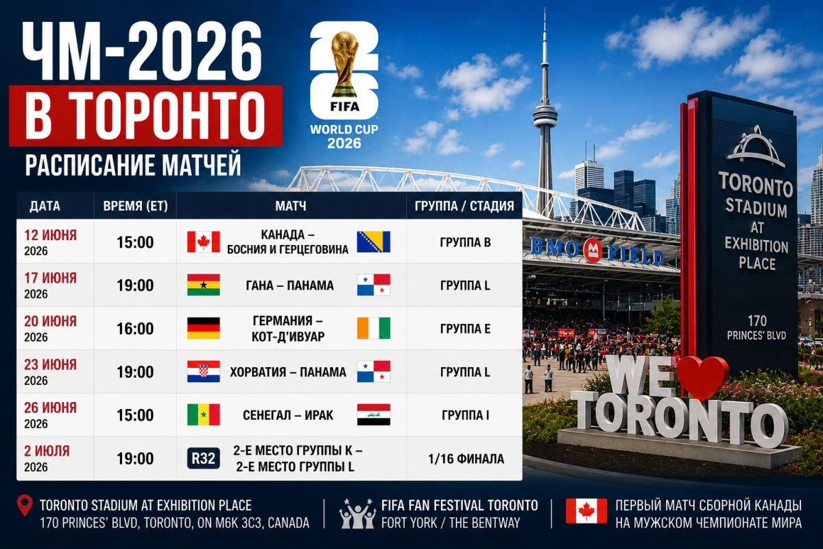 Расписание матчей ЧМ-2026 в Торонто на Toronto Stadium at Exhibition Place