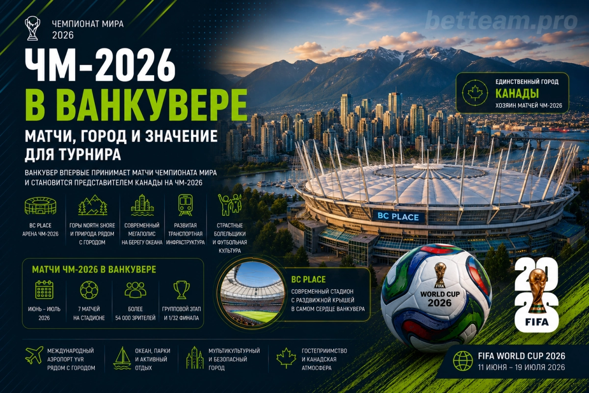 ЧМ-2026 в Ванкувере &mdash; BC Place и горы North Shore