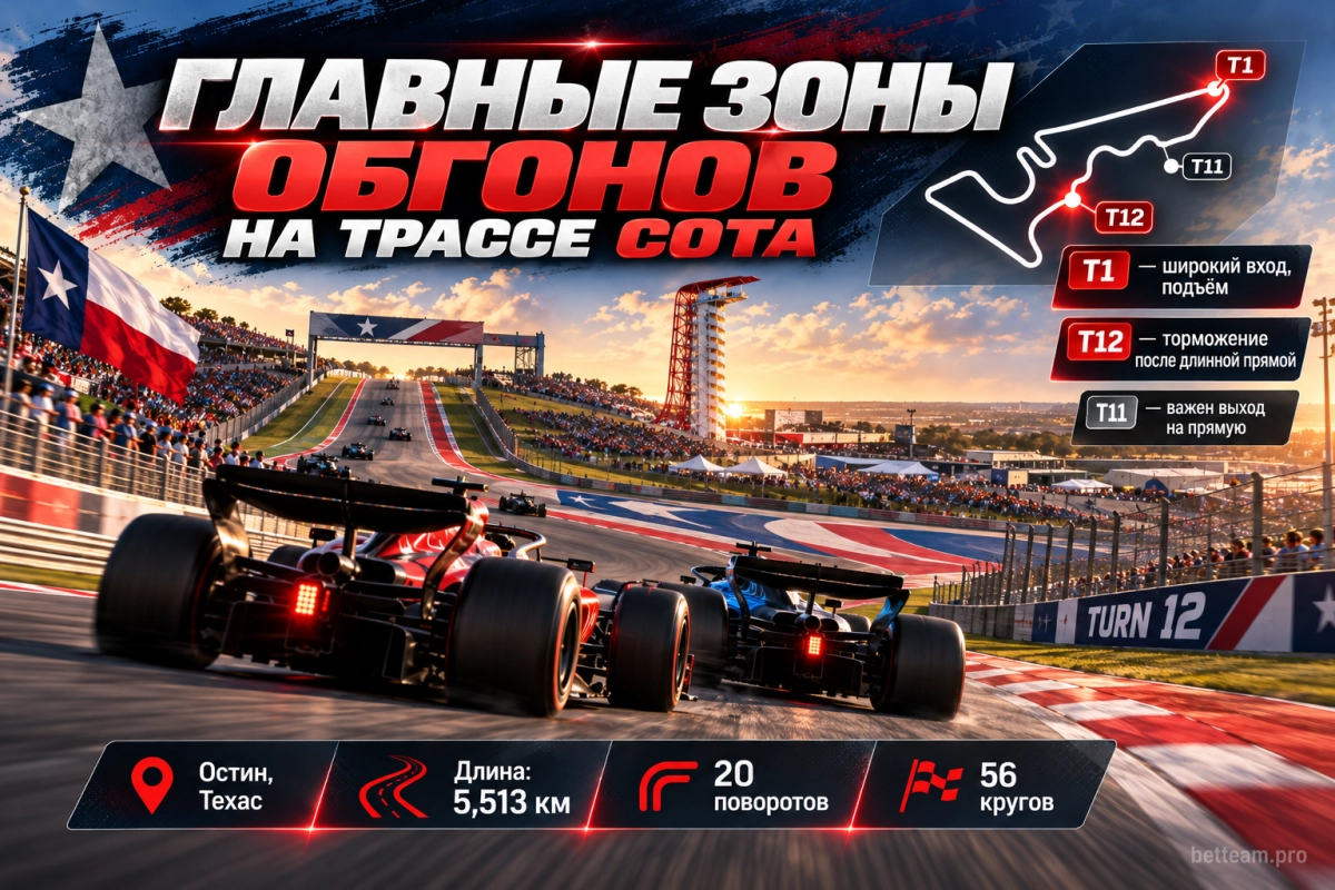 Главные зоны обгонов на трассе COTA