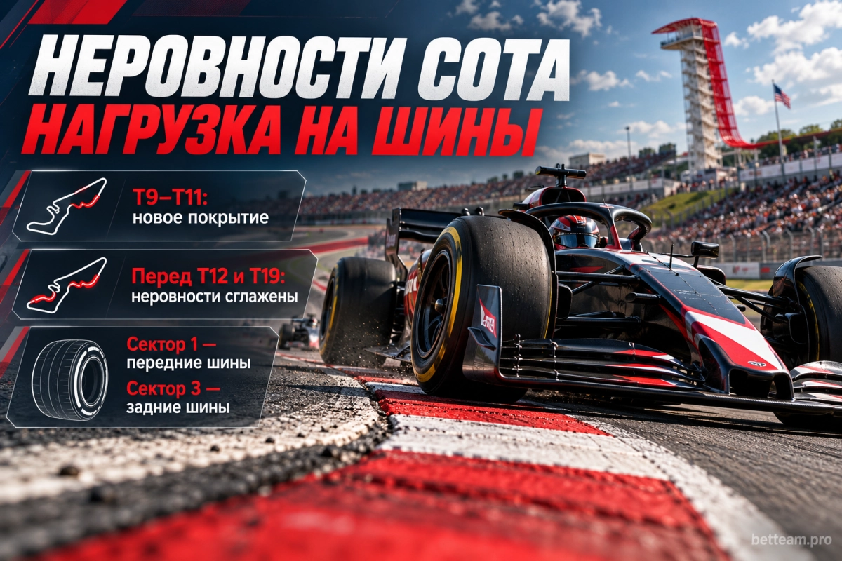 Неровности трассы COTA и нагрузка на шины Формулы-1