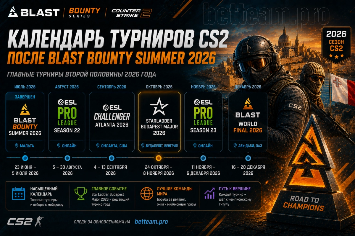 Календарь турниров CS2 после BLAST Bounty Summer 2026