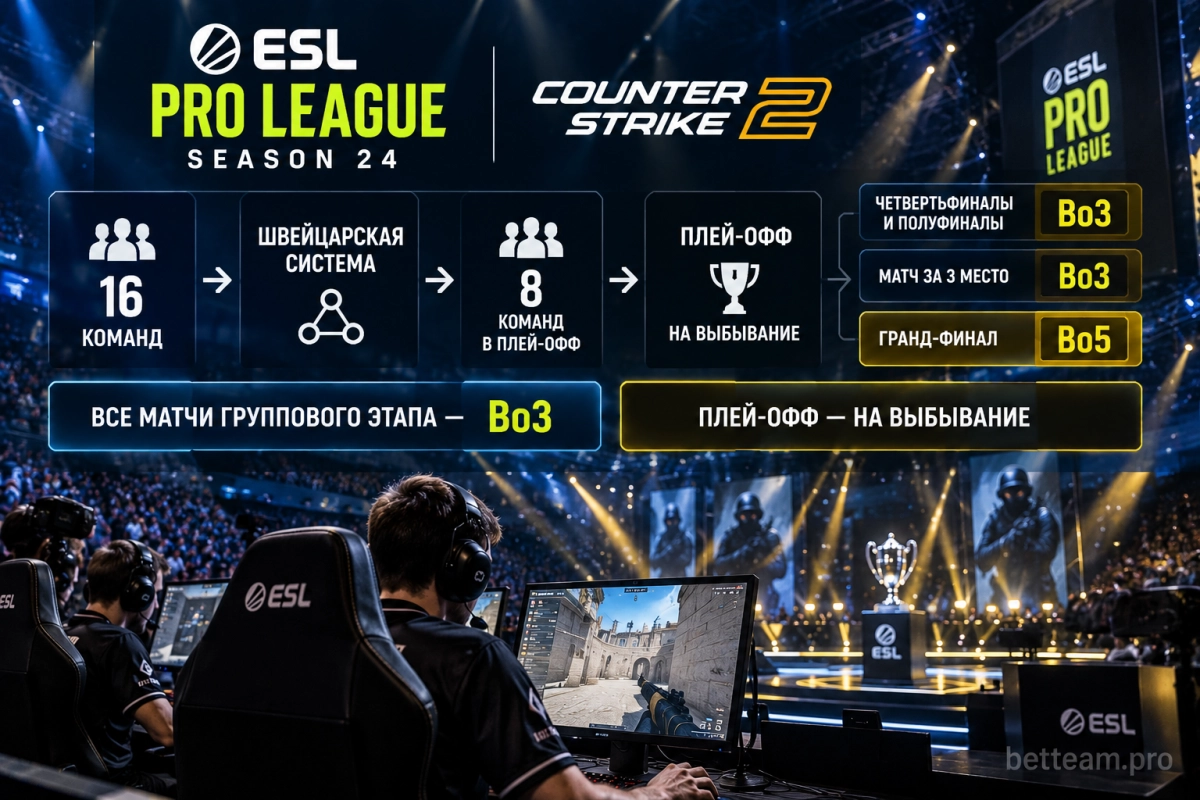 Формат ESL Pro League Season 24 по Counter-Strike 2