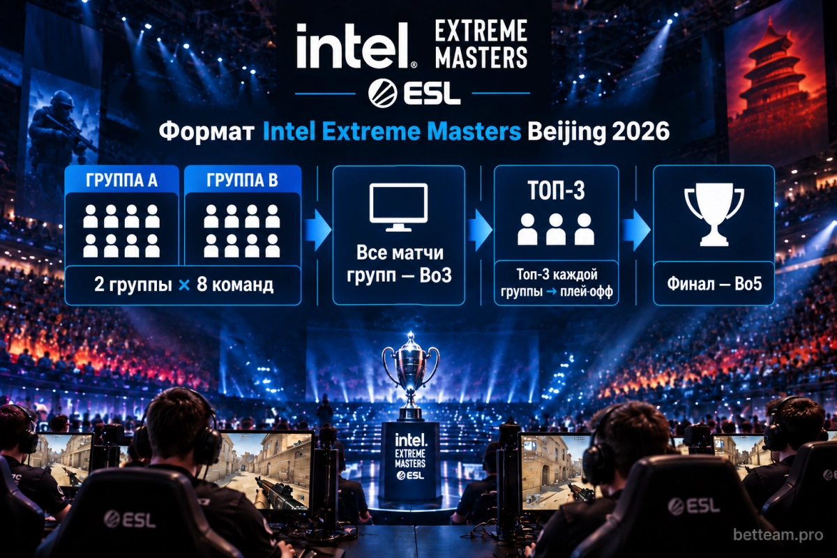 Формат Intel Extreme Masters Beijing 2026