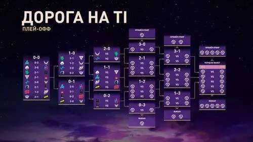 Дорога на The International 2025