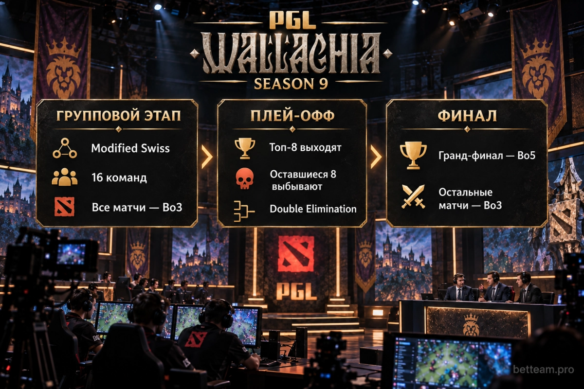 Формат PGL Wallachia Season 9