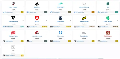 Участники DreamLeague Season 28
