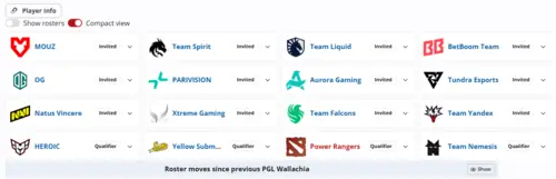 Участники PGL Wallachia Season 7