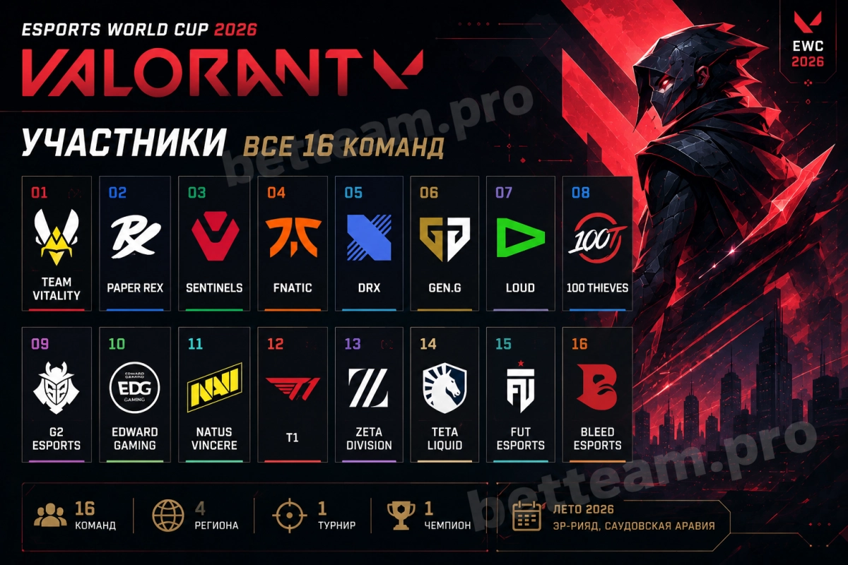 Участники EWC 2026 VALORANT &mdash; все 16 команд