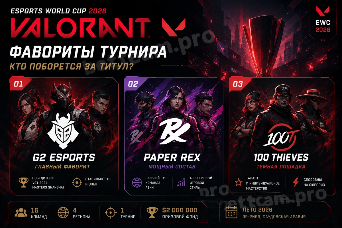 Фавориты EWC 2026 VALORANT &mdash; G2, Paper Rex, 100 Thieves