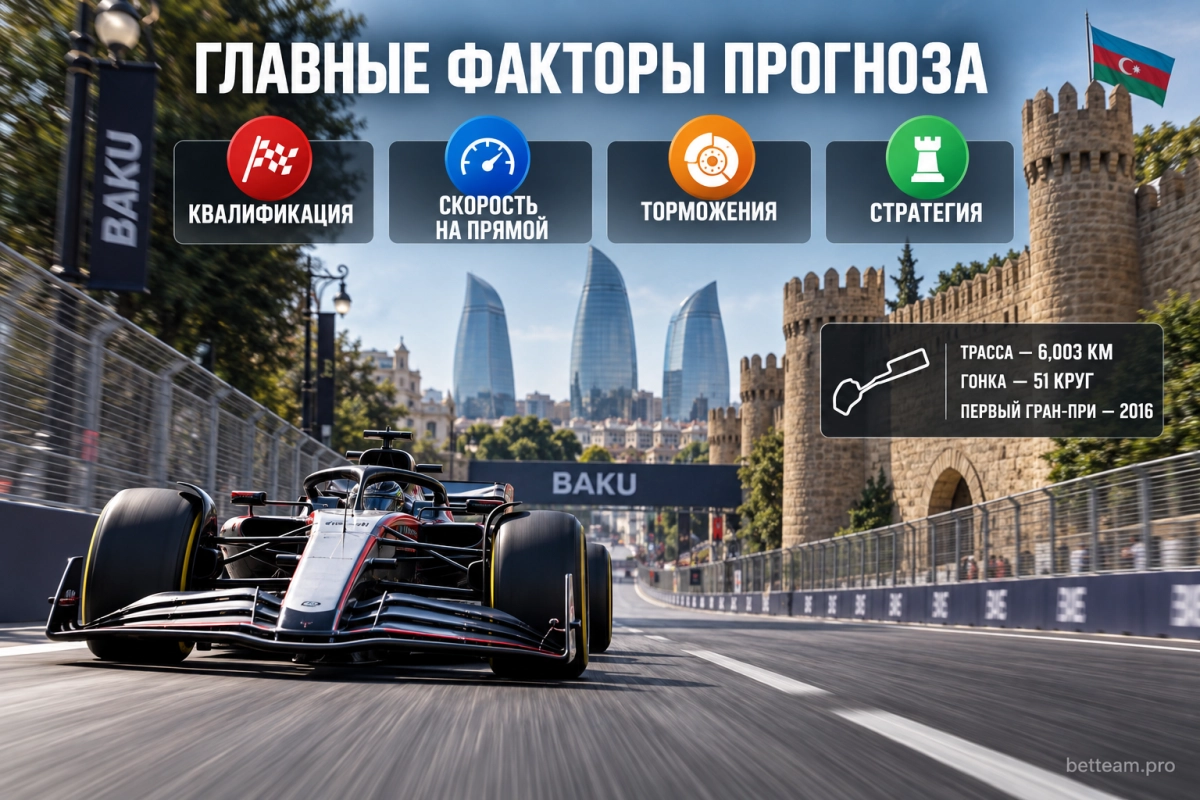 Главные факторы прогноза на Гран-при Азербайджана 2026