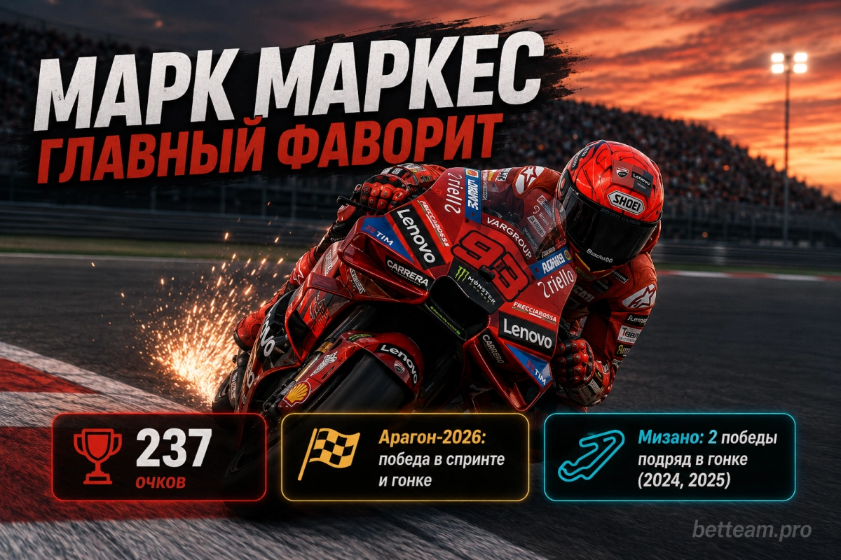 Марк Маркес &mdash; главный фаворит Гран-при Сан-Марино MotoGP 2026