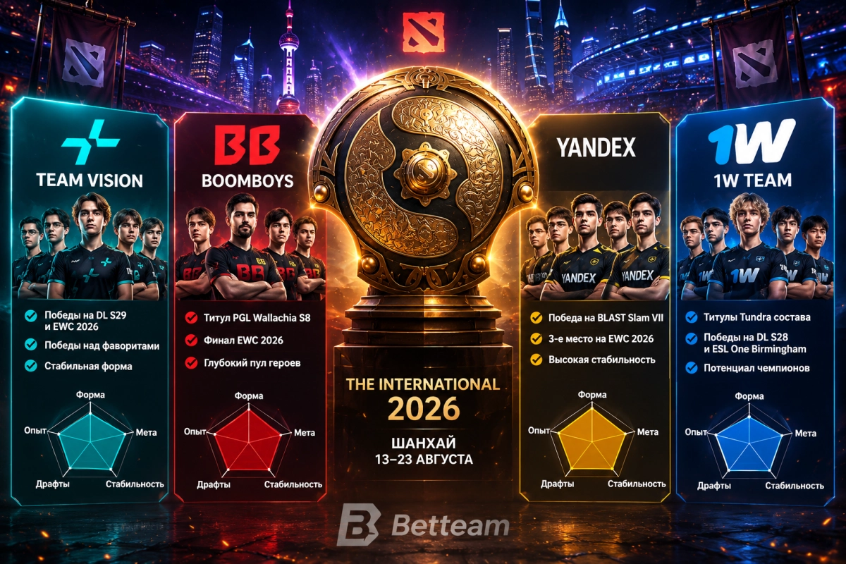 Сравнение фаворитов The International 2026