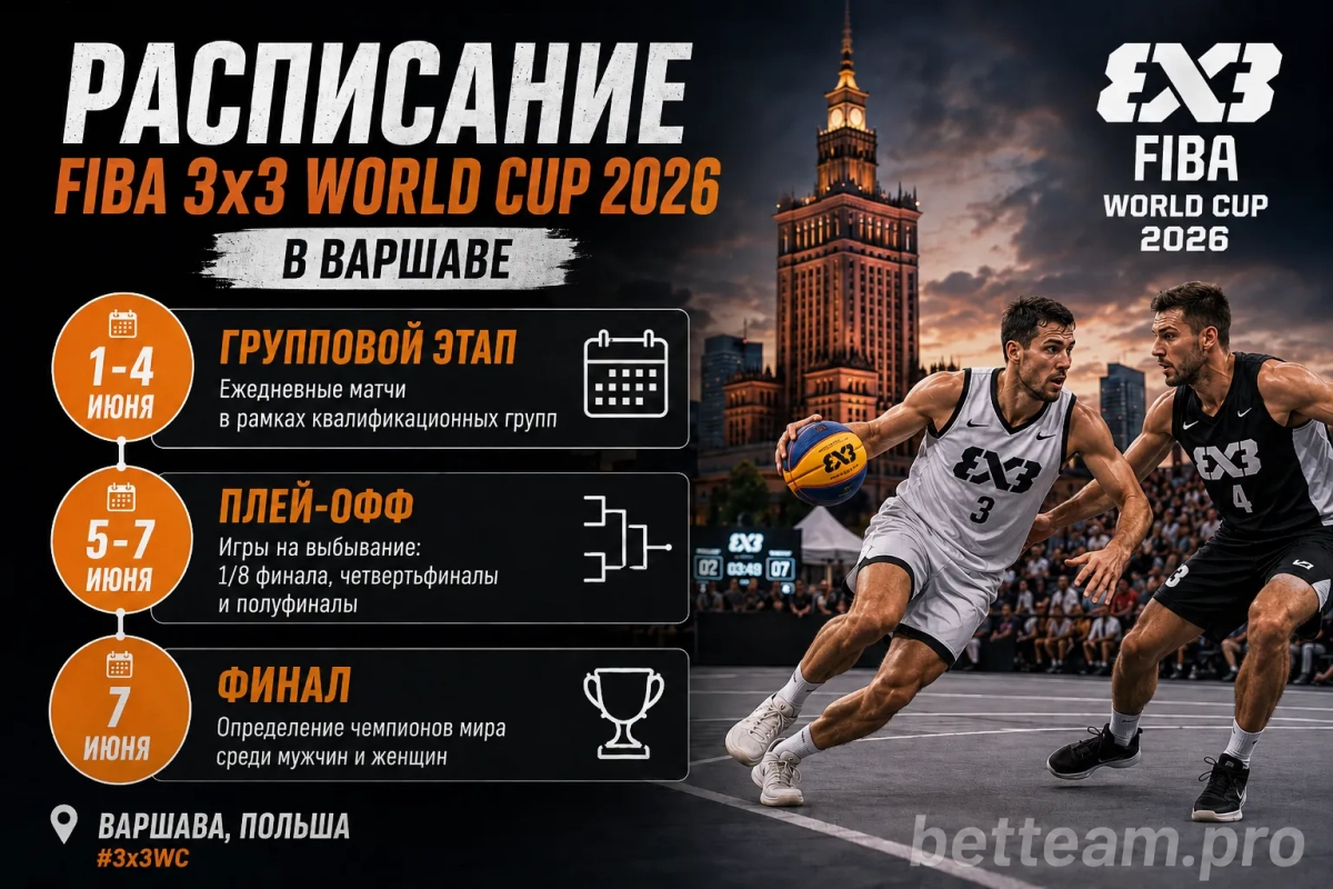 Расписание FIBA 3x3 World Cup 2026 в Варшаве