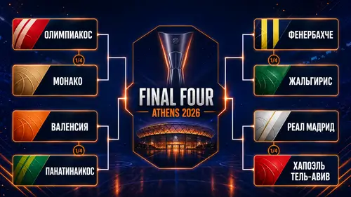 Участники плей-офф Евролиги 2026 &mdash; претенденты на Финал четырёх