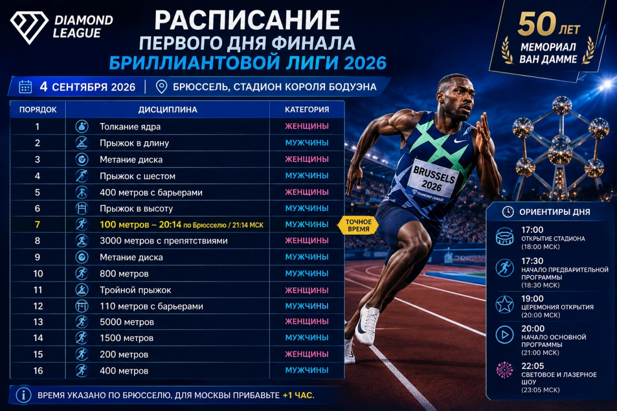 Расписание первого дня финала Бриллиантовой лиги 2026