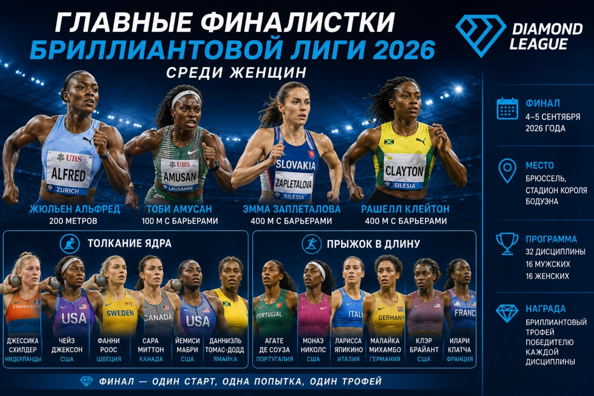 Главные финалистки Бриллиантовой лиги 2026 среди женщин
