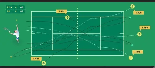 Анализ теннисного матча для ставки на фору