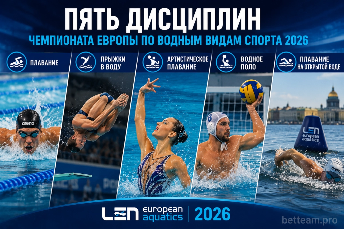 Пять дисциплин чемпионата Европы по водным видам спорта 2026