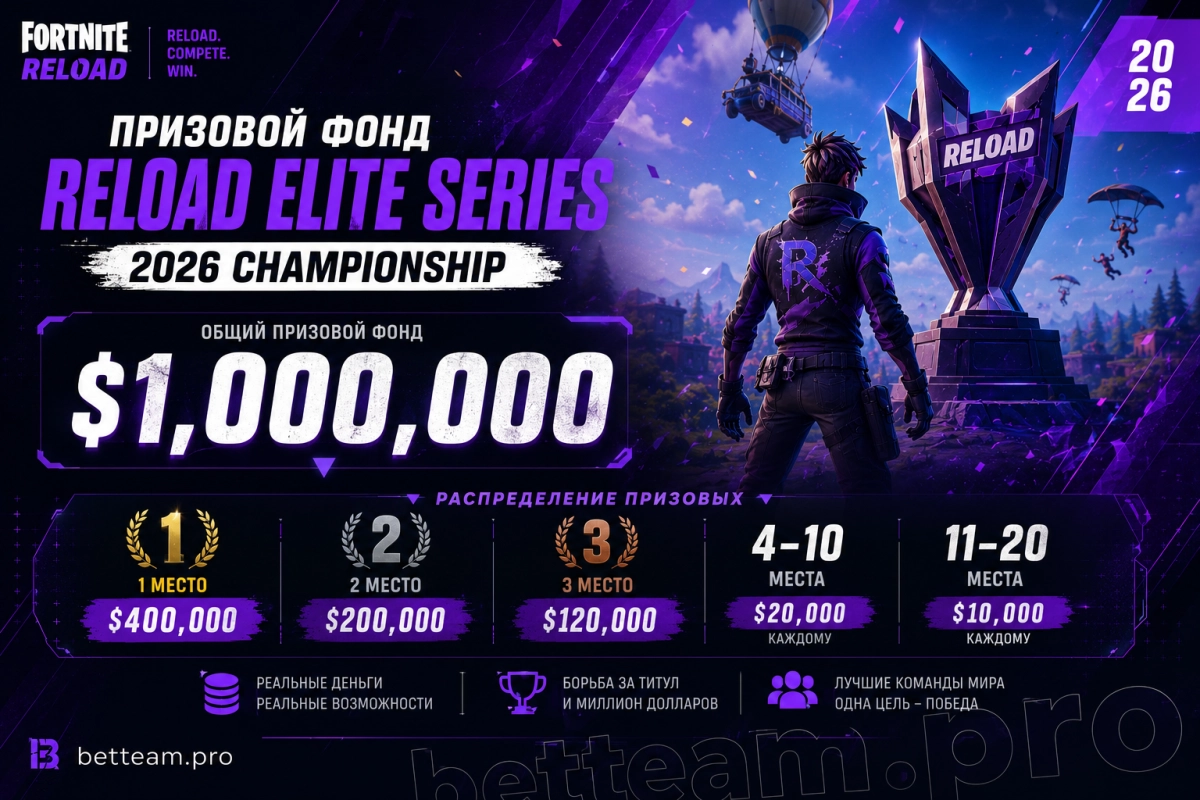 Призовой фонд Reload Elite Series 2026 Championship