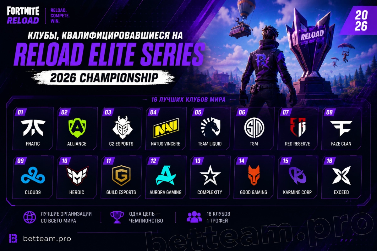 Клубы, квалифицировавшиеся на Reload Elite Series 2026 Championship