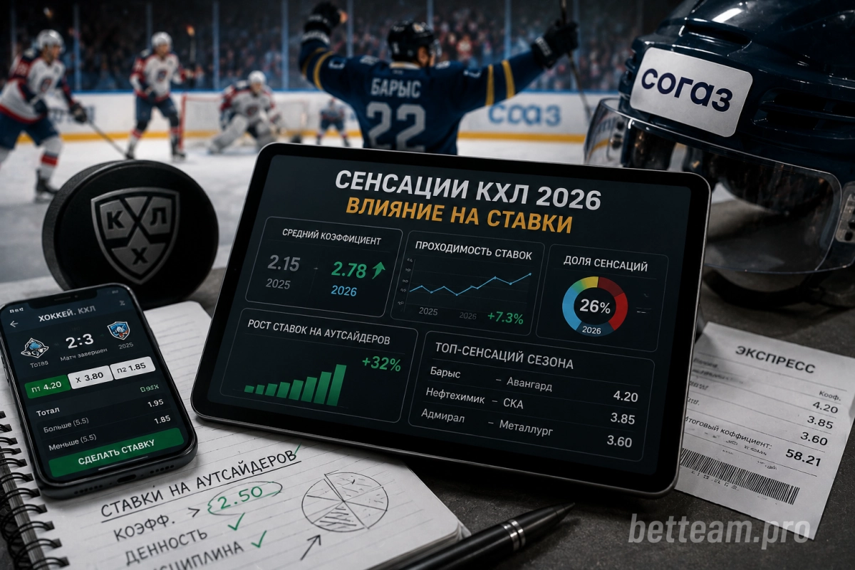 Как сенсации КХЛ 2026 повлияли на ставки