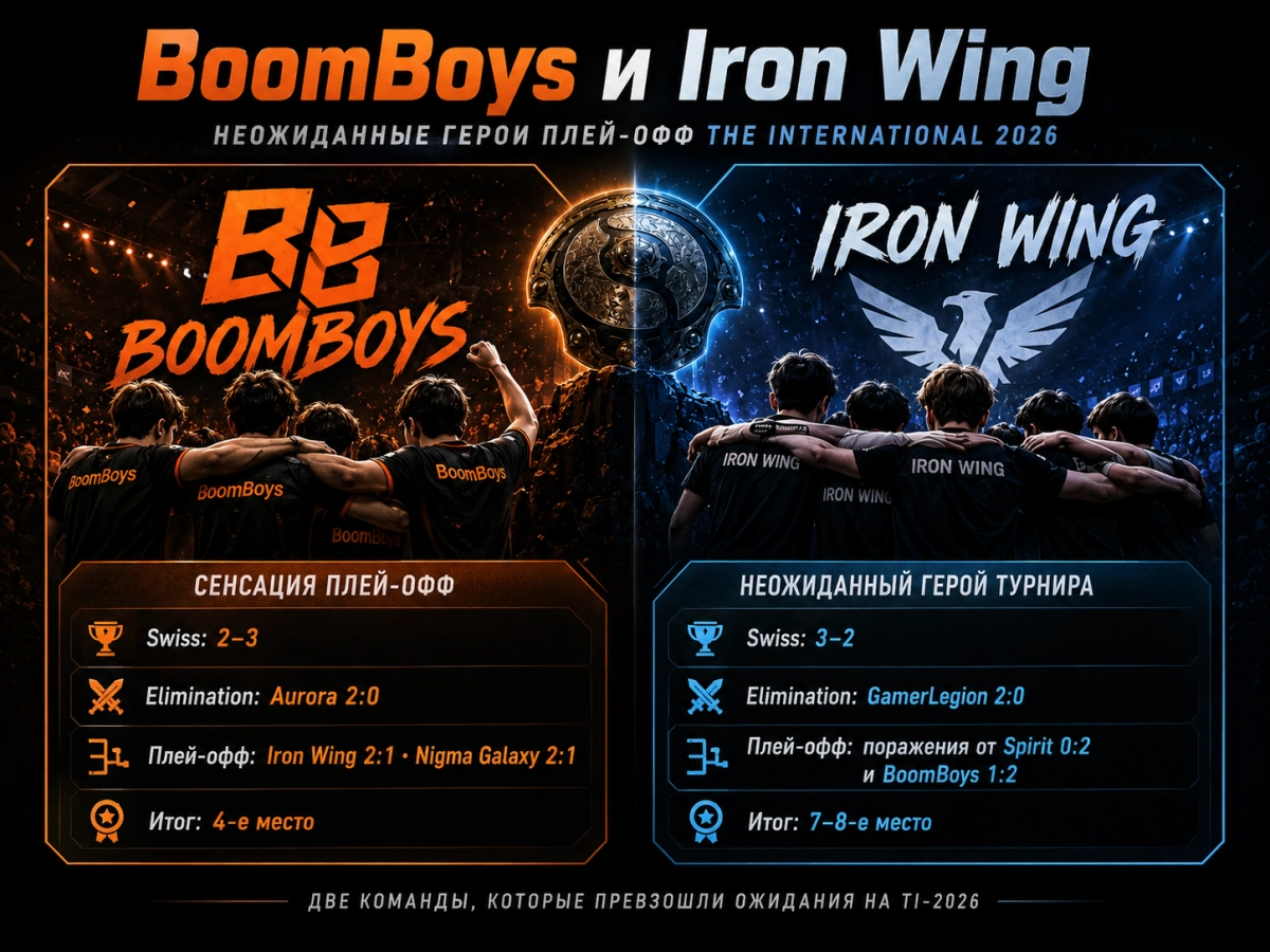 BoomBoys и Iron Wing &mdash; неожиданные герои плей-офф The International 2026